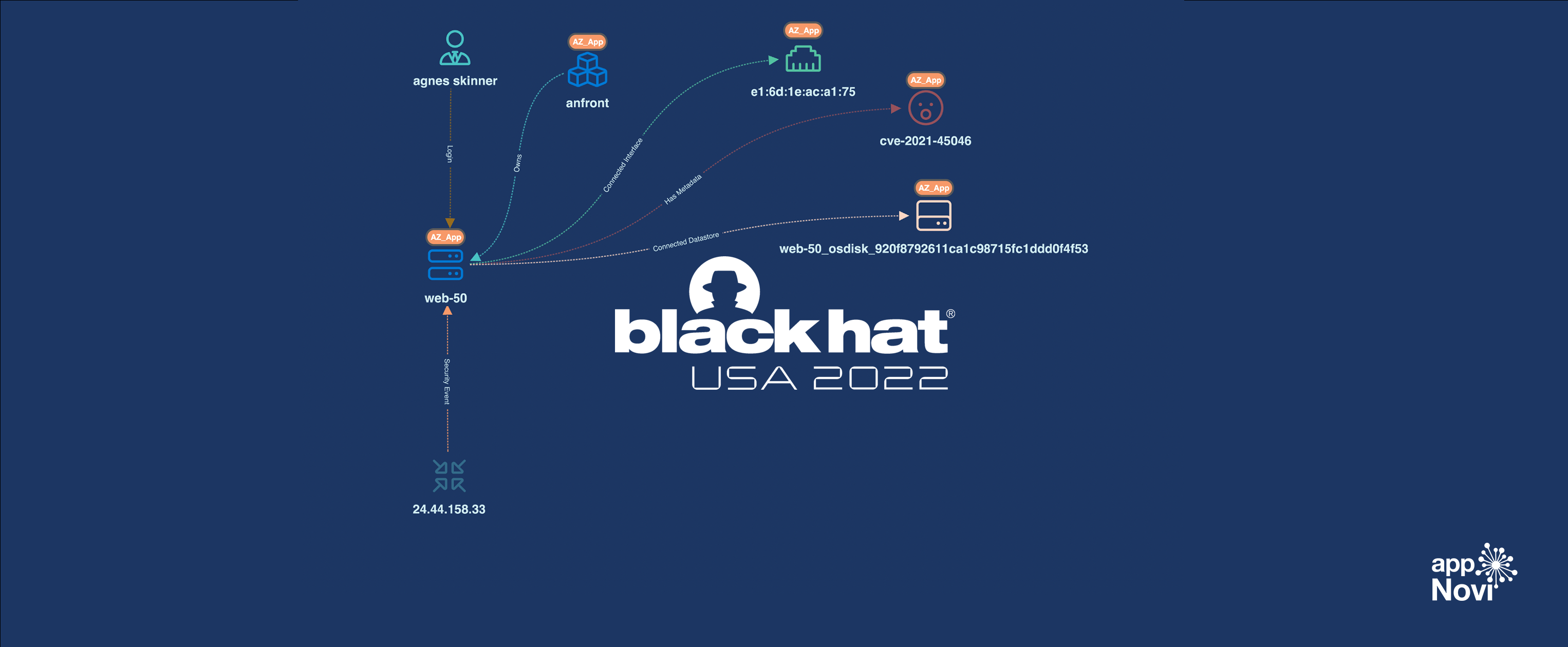 appNovi at Blackhat 2022 appNovi