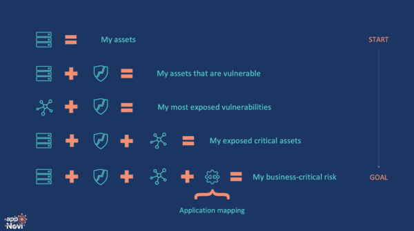 Understanding the cybersecurity mesh and its impact on your