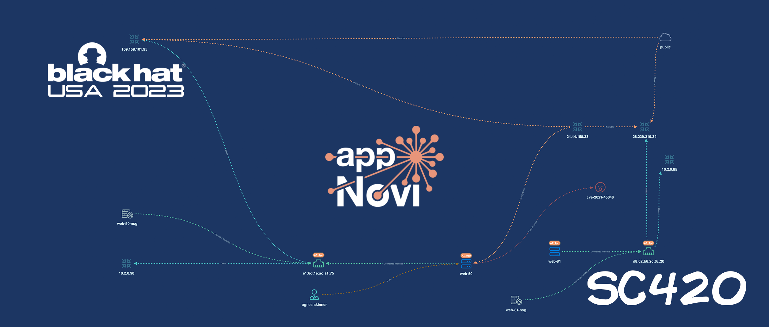 appNovi at Blackhat 2023 appNovi