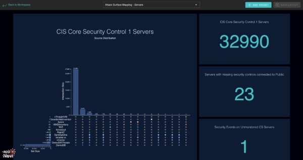 appNovi's dashboard reports empower you with information on your attack surface